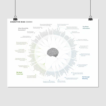 Постер Кодекс когнітивних упереджень, психологія (англ), cognitive bias codex, A3 30×40 см (id6034)