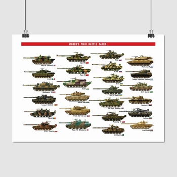 Постер Современные танки разных стран, A2 42×60 см (id4432)