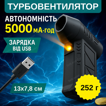 Аккумуляторный мини воздуходувка 39,5м/с для пыли турбофен 5000 ма/час usb зарядка турбовентилятор для мангала