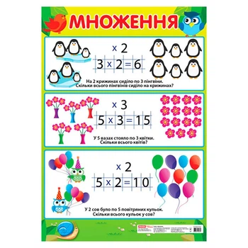 Навчальний плакат Розмноження початкова школа 13104122 формат 50 х 70 см