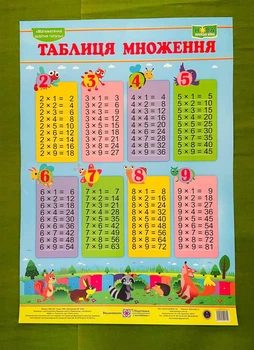 Плакат Таблиця множення формат В2 Підручники і посібники