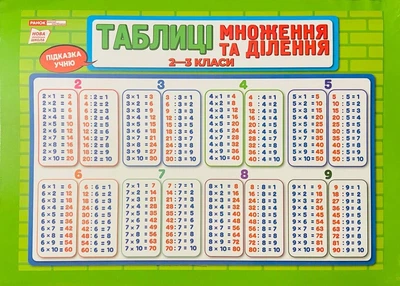 Підказка учню Таблиця множення та ділення (10104266У) Ранок Світогляд