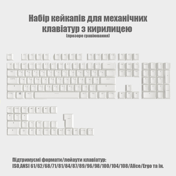 Кейкапи з кирилицею російською розкладкою для механічних оптичних