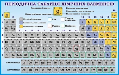 Стенд «Періодична система хімічних елементів» для школи ліцею гімназії 1900мм×1200мм (Арт2298)