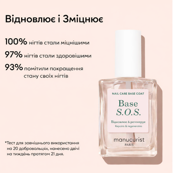 SOS-база для ногтей Manucurist — лечение, укрепление и защита, 15 мл