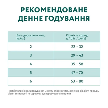 Сухий корм для дорослих стерилізованих котів Optimeal Sterilised з лососем 10 кг (4820215368179)