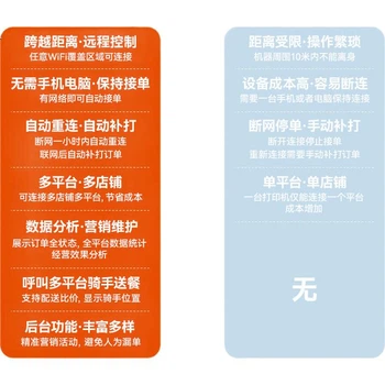 Розумний принтер для виносу Daqu Meituan JD Douyin Eleme Taosha Flash Delivery, повністю автоматичний чек замовлення, бездротовий Bluetooth, хмарний принтер P7 WIFI