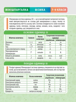 МІНІШПАРГАЛКА. Фізика. 7-9 клас