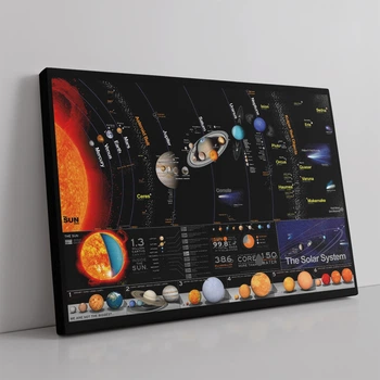 Интерьерная картина Солнечная система, Sol System, астрономия, космос, 43×60 см (id0072)