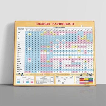 Интерьерная картина Таблица растворимости, химия, учебный плакат, 48×60 см (id6821)