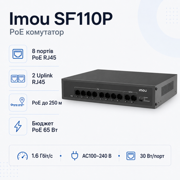 Комутатор Imou SF110P некерований настільний 10 портів PoE AC100-240В