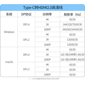 Кабель UGREEN Type-C на HDMI, 4K 60 Гц и 2K 144 Гц, совместим с Thunderbolt 4/5, для телефона и ноутбука Apple, для вывода на монитор, 1.5 м