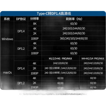 Адаптер UGREEN Type-C — DisplayPort 1.4 с поддержкой Thunderbolt 4 и 5, 8K 60 Гц и 4K 240 Гц, для MacBook и смартфона