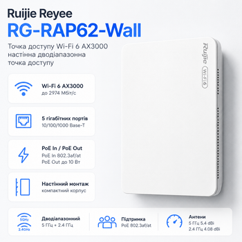 Точка доступа Ruijie Reyee RG-RAP62-Wall Wi-Fi 6 AX3000 PoE+ 2.4 GHz и 5 GHz Белый