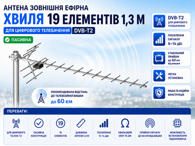 Антена зовнішня ефірна Хвиля 19 елементів 1,3 м пасивна для цифрового телебачення DVB-T2