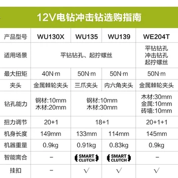 Дрель-шуруповерт WORX WU130X бесщеточная 12 В с двумя аккумуляторами, 40 Н·м