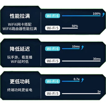 Адаптер Wavlink Pro54 мережевий USB бездротовий WiFi 6 AX5400, без встановлення драйверів, для ПК та ноутбука