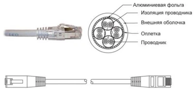 Патч-корд литий FTP, RJ45 2м, кат. 5Е, LSOH (сірий) (18522020L)