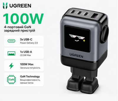 Зарядное устройство Ugreen X688 Robot tech 100 Вт 4xUSB GaN быстрая зарядка (45515B)