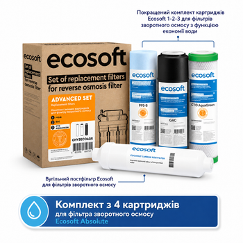 Комплект из 4 картриджей для фильтра обратного осмоса Ecosoft Absolute (CHV4POST)