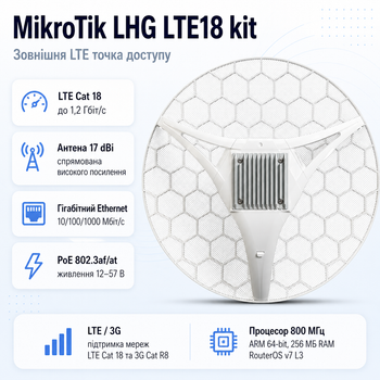 Точка доступу MikroTik LHG LTE18 kit Micro SIM PoE 12-57В (LHGGM&EG18-EA)