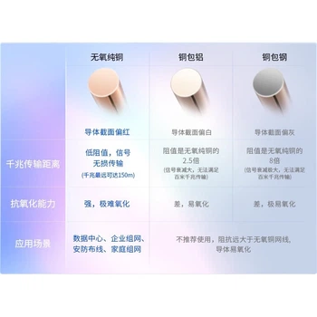 Кабель Ethernet TP-LINK CAT5e длиной 5 метров, гигабитный, для инженерных нужд, дома, компьютеров, широкополосного мониторинга, неэкранированный, 8-жильный, витой пары, патч-корд EC5e-5 (серый).