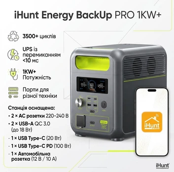 Электростанция iHunt Energy BackUp PRO 1KW+ — 1024 Вт·ч, 1200 Вт, LiFePO4, чистая синусоида, UPS ≤10 мс