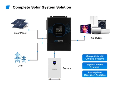 Гібридний інвертор SunSwift SYP 1.5кВт 12V 1Ф