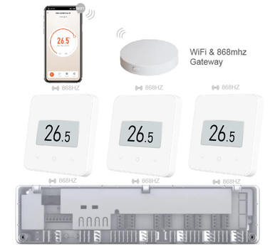 Комплект бездротової автоматики з Wi-Fi на 3 зони 4HEAT | HR-03 RF + EGW-01 + WT-75W Sender (3 шт.)
