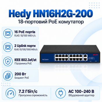 Комутатор Hedy HN16H2G-200 некерований настільний 18 портовий PoE AC100-240В