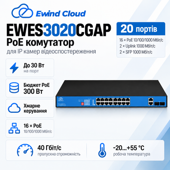 Комутатор Ewind EW-ES3020CG-AP некерований настільний 20 портів 2-300 Вт PoE