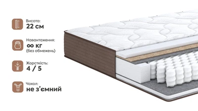 Матрац MatroLuxe Raff - 70x190 см