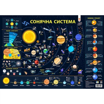 Плакат навчальний Сонячна система 161477 щільний крейдований папір, формат А2