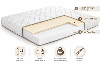 Ортопедический матрас Simpler Хвиля Foam 180х190 см (0024211877)