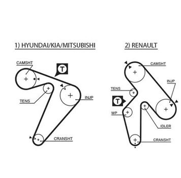 Ремінь ГРМ Mitsubishi Colt/Renault Laguna 2.2D/2.5TD 86- - GATES (5435XS)