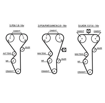 Ремінь ГРМ Citroen/Peugeot 1.8/2.0i 95-03 - GATES (5468XS)
