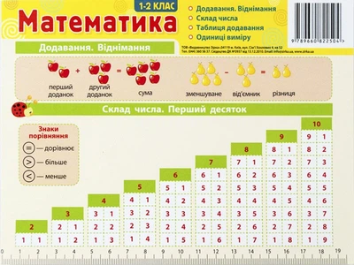 Картонка-підказка. Математика (9789660822504)