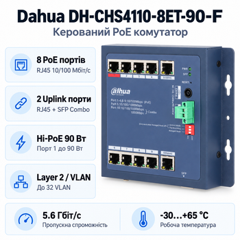 Комутатор Dahua DH-CHS4110-8ET-90-F PoE керований настільний 9 портів 3-95 Вт