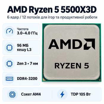 Процессор AMD Ryzen 5 5500X3D 6 ядер 12 потоков 3.0-4.0 ГГц 96 МБ AM4 Tray (100-000001504)