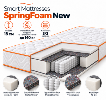 Матрас ортопедический Smart Mattresses SpringFoam New двуспальный 160x200 см (253301-160200)