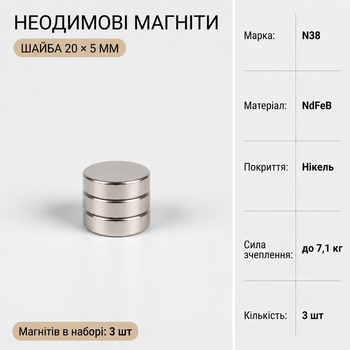 Неодимовая шайба 20*5мм
