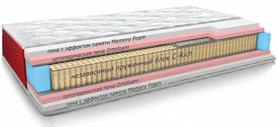 Матрас Highfoam Spice ZIRA (Спайс Зира) 160х200 см (hsz-12)