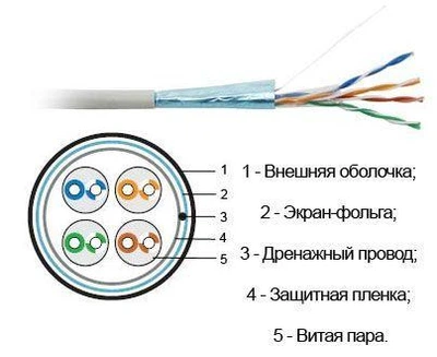 Лан Кабель Витая Пара Внутренний в Экране 4х2х0,50 (FTP-cat.5E) 4PR PVC (ПВХ) 4 Пары 8 Жил 24 AWG Любой Метраж!