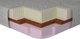 Тонкий матрац Matro-Roll Memotex Kokos 95x190 см (7851) - зображення 2