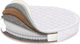 Матрас Sharm SharmClassic Колизей 200x200 см (ROZ6205008922) - изображение 1