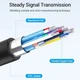 Кабель Vention Type-C - HDMI 2.0 с питанием, 2 m (CGTBH) - изображение 9
