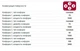 Варильна поверхня Hotpoint - TQG 641 HA(DS) - зображення 3