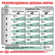 Сухой корм для кошек Royal Canin DIABETIC при заболевании диабетом 1,5кг - изображение 3