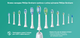 Электрическая зубная щетка PHILIPS Sonicare HX6836/24 Protective Clean 4500 - изображение 13