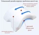 Подушка - туннель для шеи MEMORY FOAM PILLOW Ортопедическая с эффектом памяти Гипоаллергенная Дышащая 3599 Белый - зображення 5